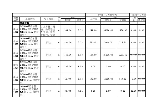 长白山国际旅游度假区北区室外管网分包工程清单 