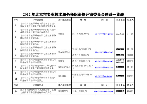 2012年度北京市专业技术职务任职资格评审委员会联系一览表