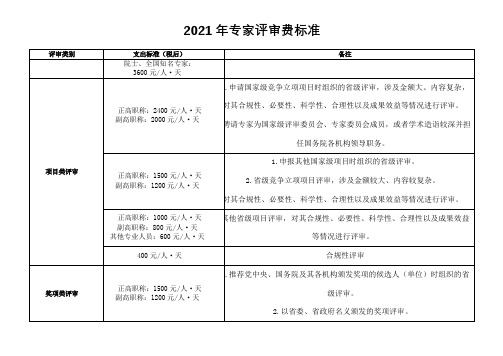 2021年邀请专家评审费标准收费表