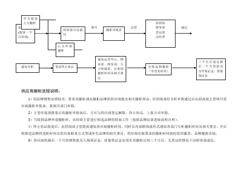 供应商撤柜流程