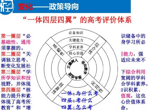 2018年高考理综生物《基于核心素养培养的有效复习指导》