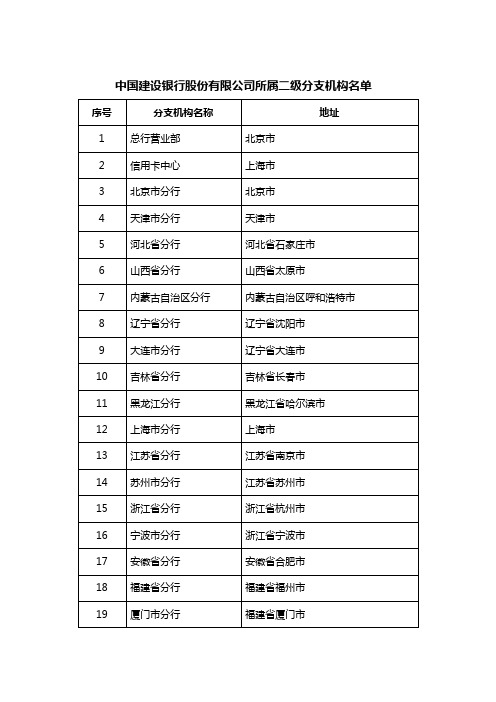 中国建设银行股份有限公司所属二级分支机构名单