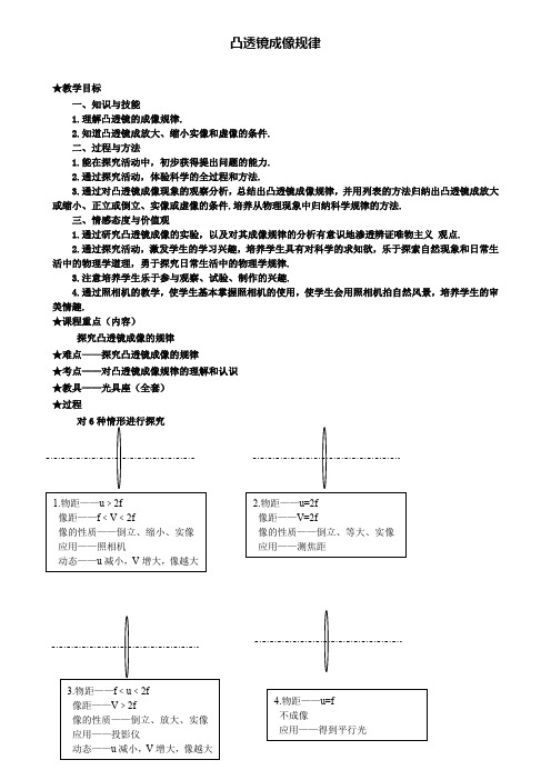 八年级物理上册5.3凸透镜成像规律教案(附模拟试卷含答案)