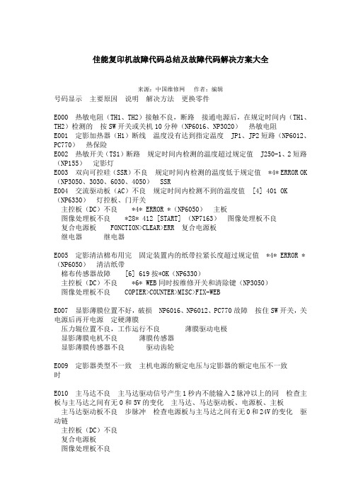 佳能复印机故障代码总结及故障代码解决方案大全