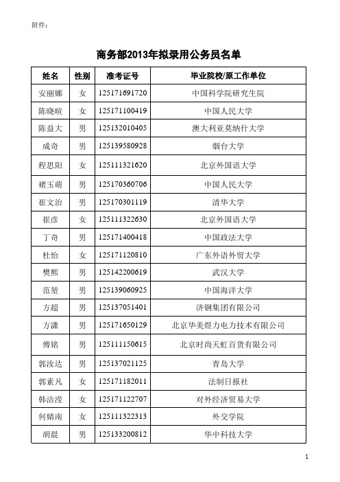 商务部2013录取名单