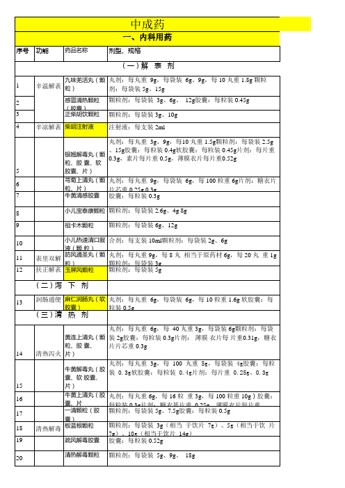 2013国家基本药物目录(最新版)