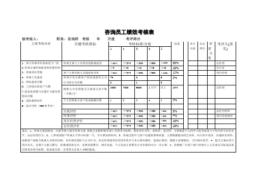 绩效考核表-咨询师