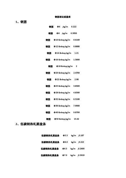 钢筋理论重量表大全(全)