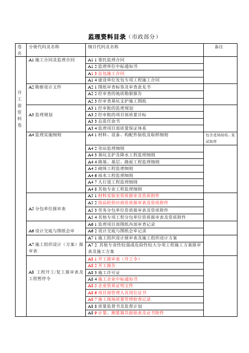 市政监理资料目录(新)