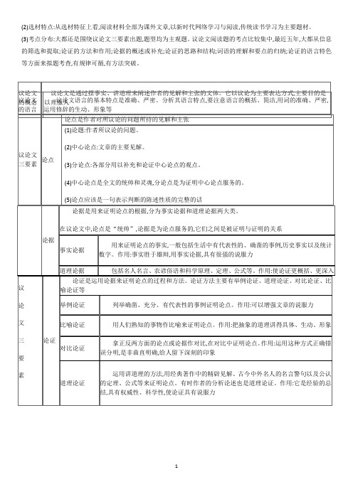 议论文答题技巧