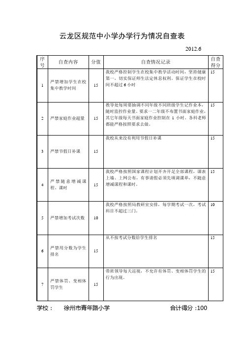 云龙区规范中小学办学行为情况自查表(青年路小学)