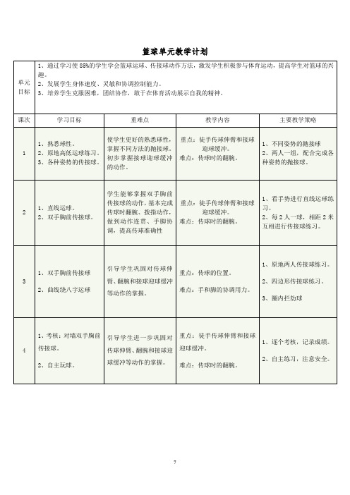 单元教学计划(小学三年级篮球)