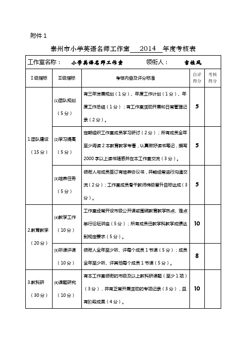 1-泰州市小学英语名师工作室考核表