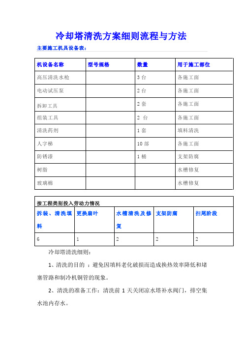 冷却塔清洗方案细则流程与方法