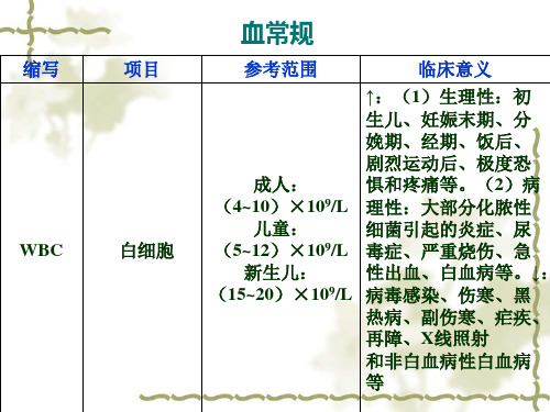 常见检验正常值及临床意义