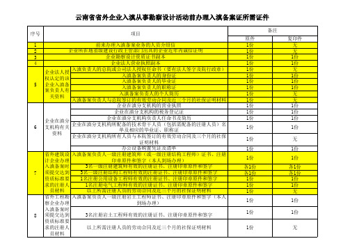 云南省省外企业入滇从事勘察设计活动前办理入滇备案证所需证件.exe