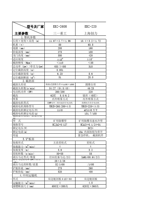 掘进机主要参数表