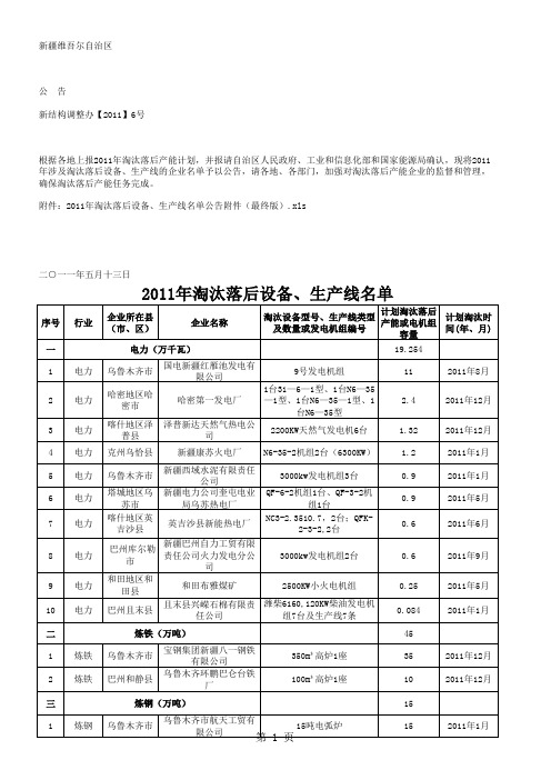 新疆2011年淘汰落后产能名单