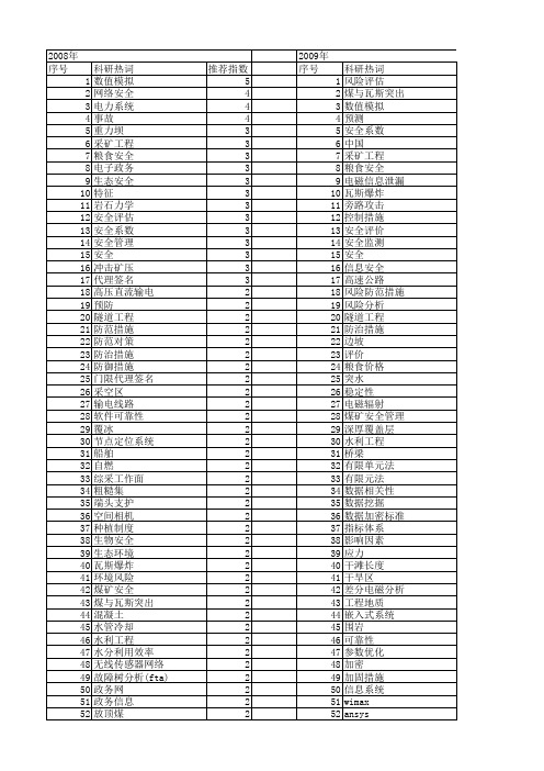 【国家自然科学基金】_安全措施_基金支持热词逐年推荐_【万方软件创新助手】_20140801