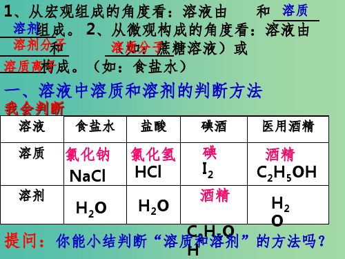 九年级化学上册 3.1 溶液的形成课件 (新版)鲁教版