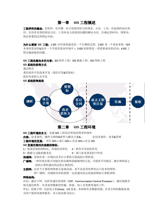 GIS工程期末综合总结