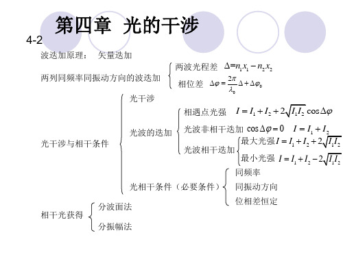 2019大学光学第四章知识点总结