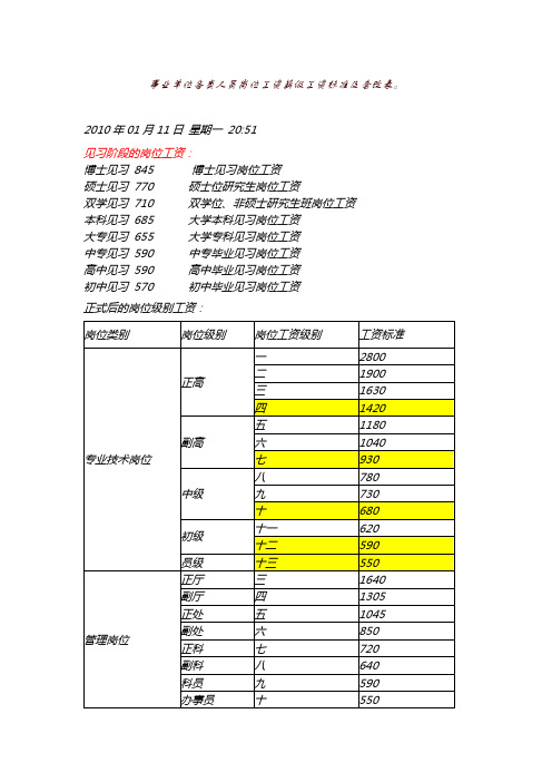 事业单位各类人员岗位工资薪级工资标准及 套 改 表