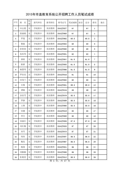 2015年市直教育系统公开招聘工作人员笔试成绩