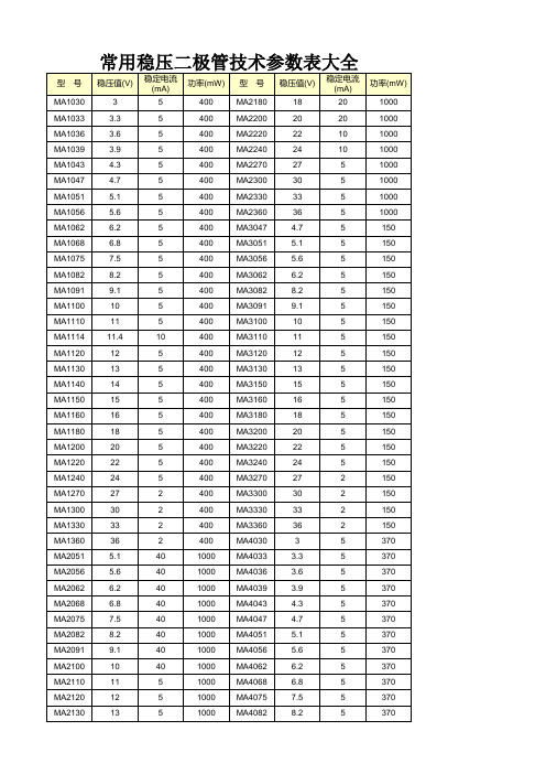 常用稳压二极管参数表