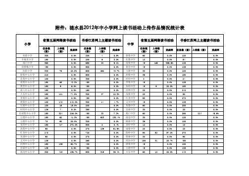 涟水县2012年中小学网上读书活动上传作品情况统计表