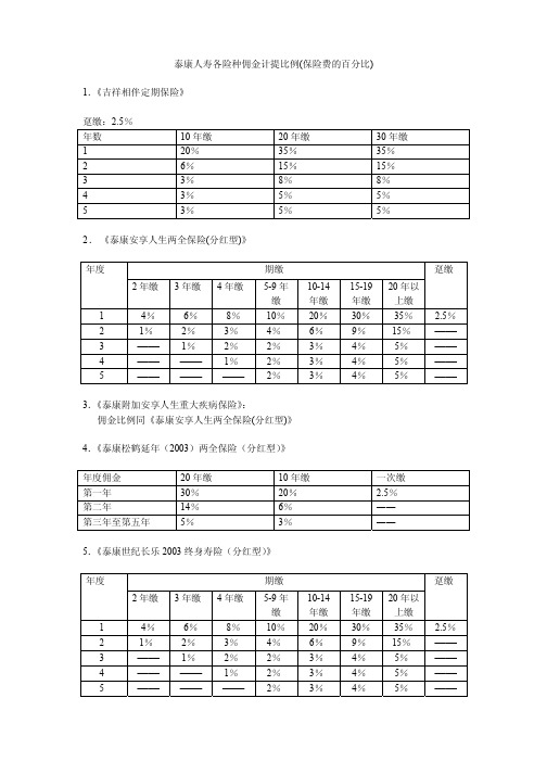 泰康各险种佣金计提比例(2007.12)