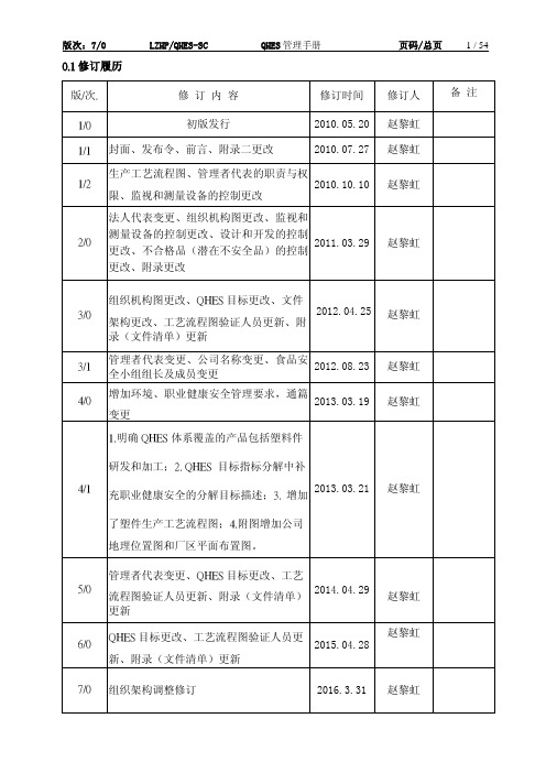 QHES管理手册7-0