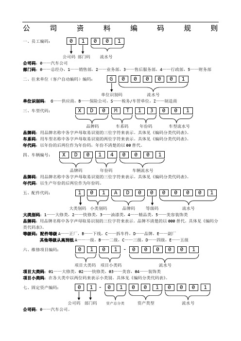 公司编码规则