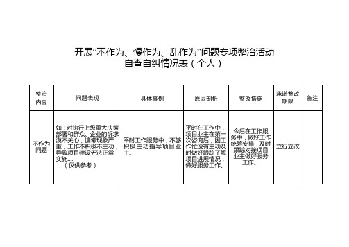 开展“不作为、慢作为、乱作为”问题专项整治活动自查自纠情况表