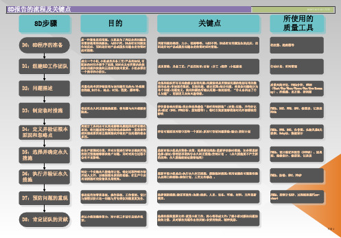 8D报告的流程及关键事项