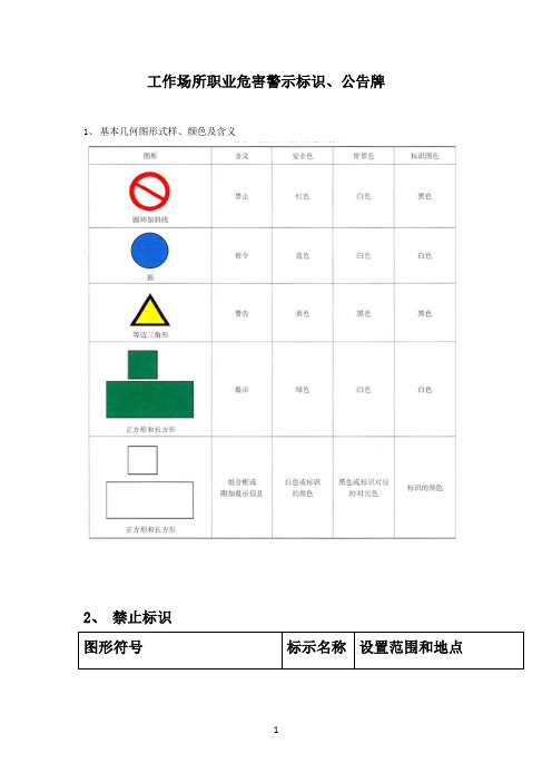 工作场所职业危害警示标识及告知卡