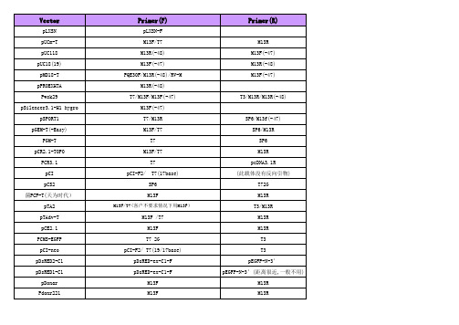 载体与引物表1