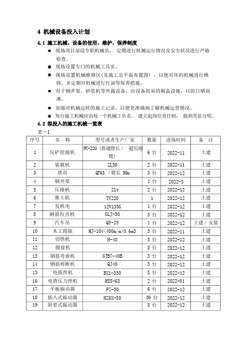 机械设备投入计划