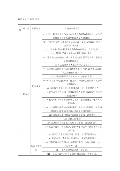 (风险管理)廉政风险点排查汇总表