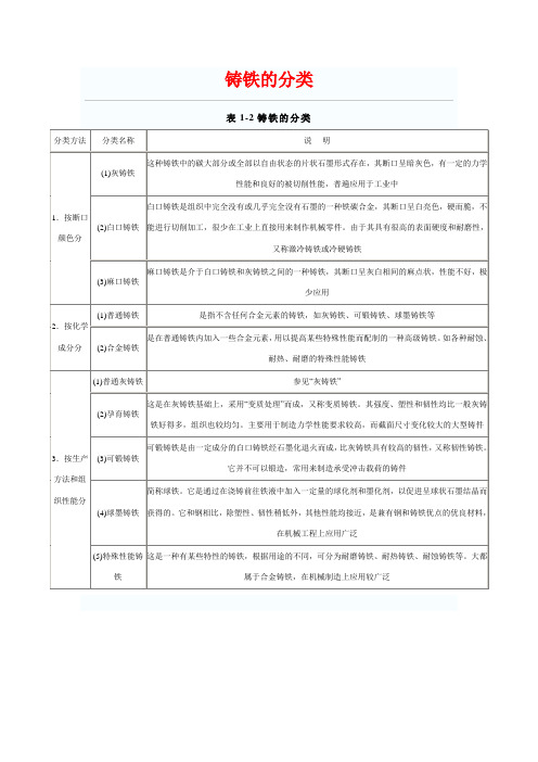 铸铁的分类