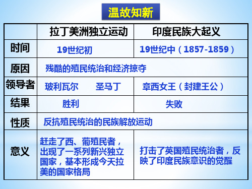 人教部编版《俄国的改革》ppt完美版1