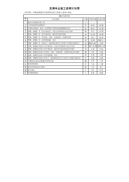 空调专业施工进度计划表