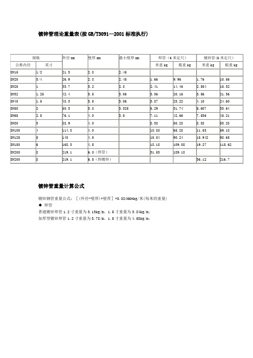 镀锌钢管理论重量表3