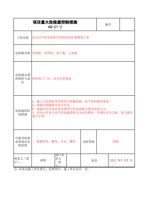 aq-C1-2项目重大危险源控制措施0