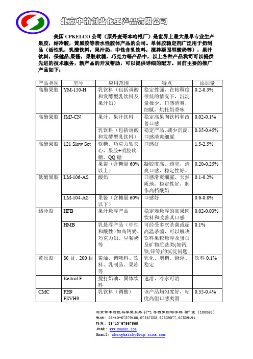 CPK推广产品