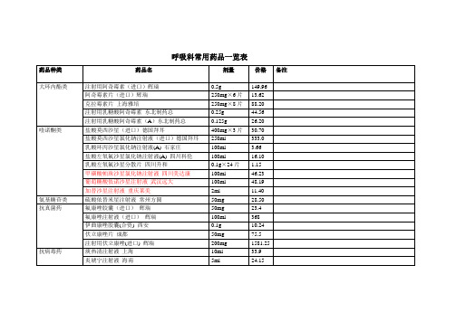 呼吸科常用药品一览表