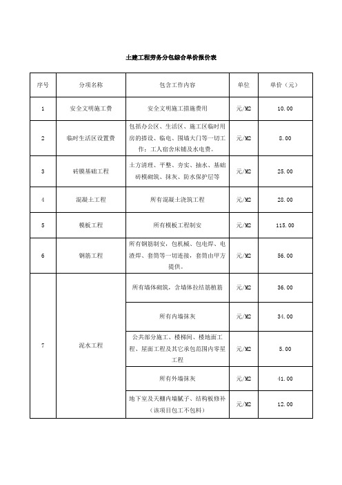 土建工程劳务分包综合单价报价表(含参考价)