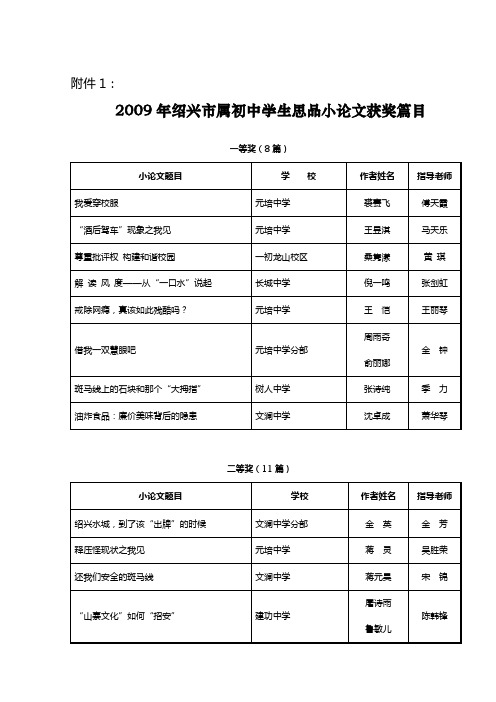 2009年绍兴市属初中学生思品小论文获奖篇目