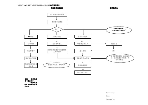 洗衣房操作流程图GUEST LAUNDRY DELIVERY PROCEDURE