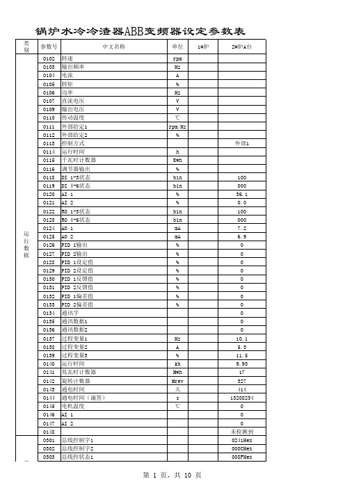 ABB变频器参数表